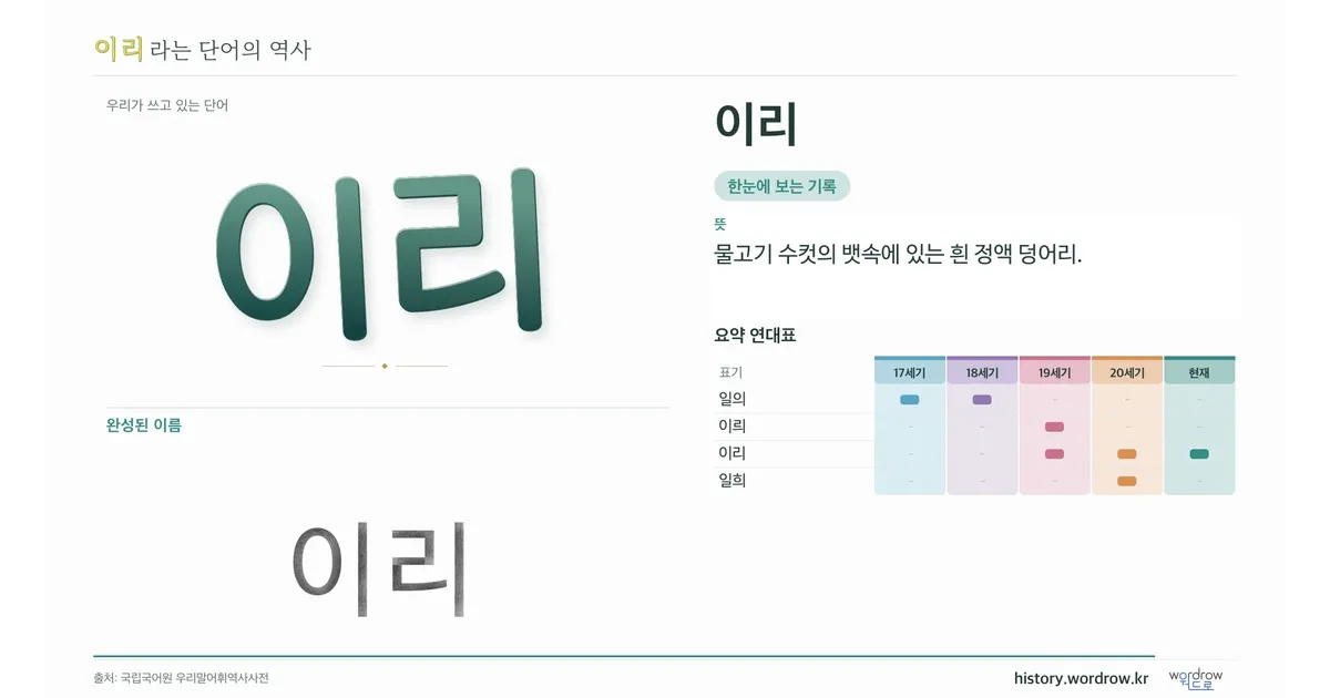 이리 대표 이미지