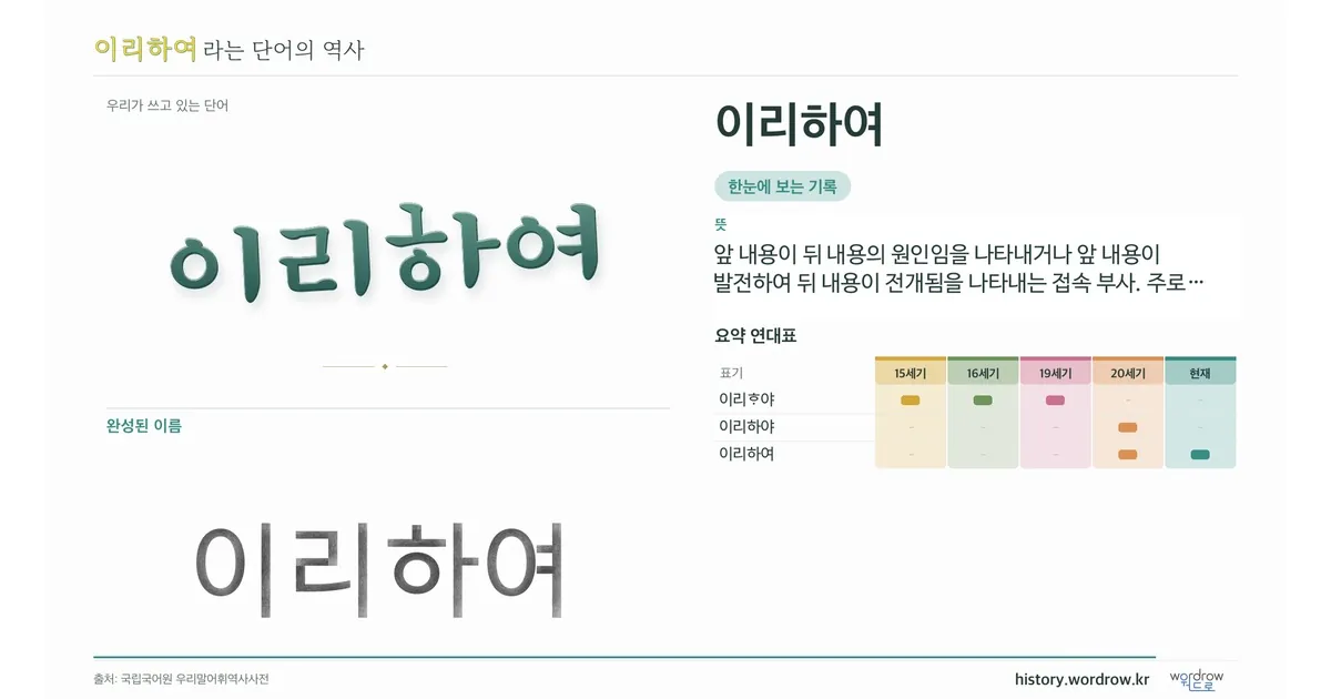 이리하여 대표 이미지