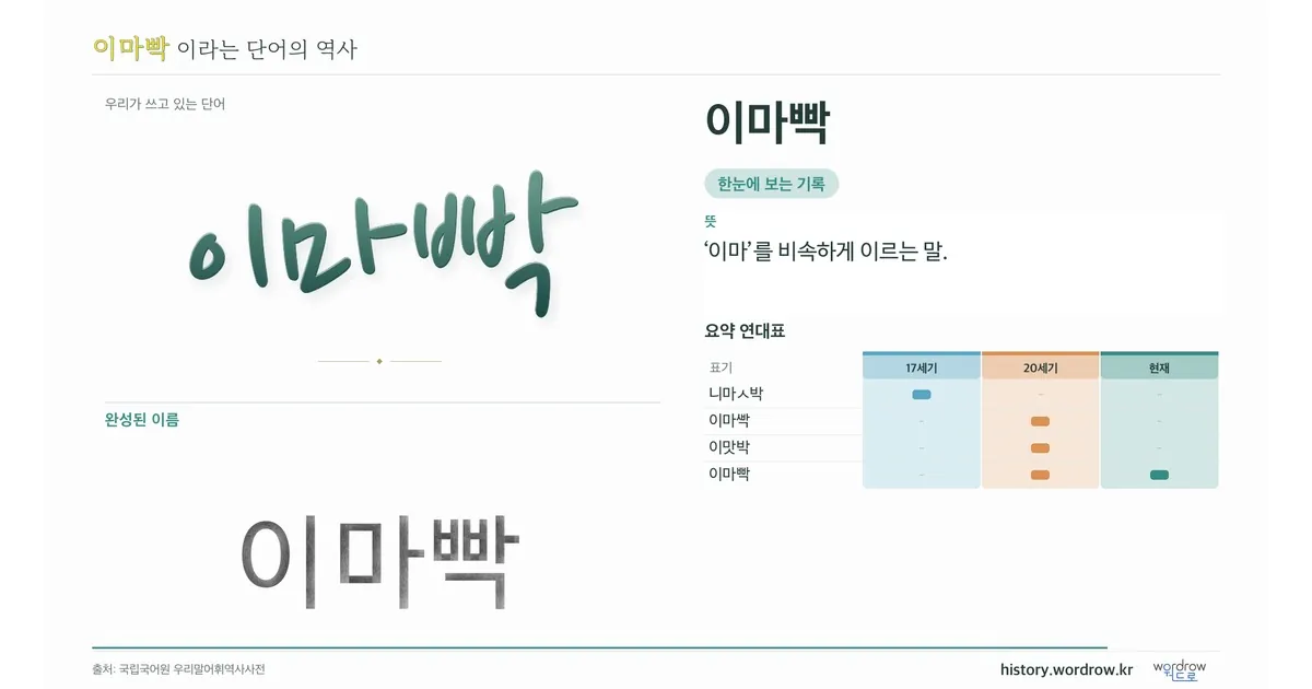 이마빡 대표 이미지