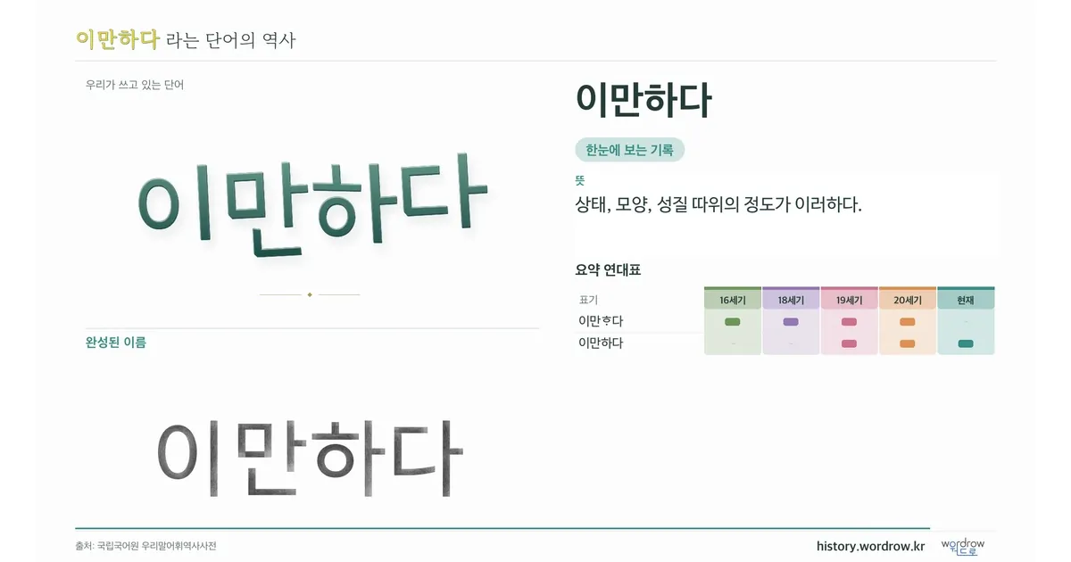 이만하다 대표 이미지
