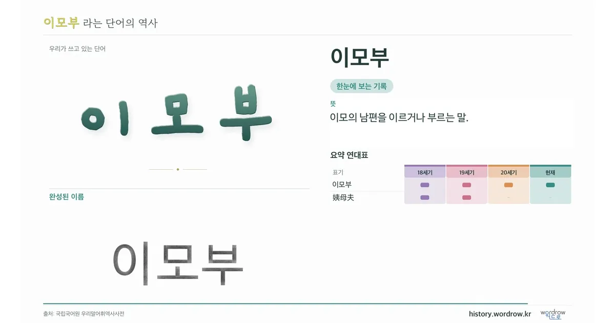 이모부 대표 이미지