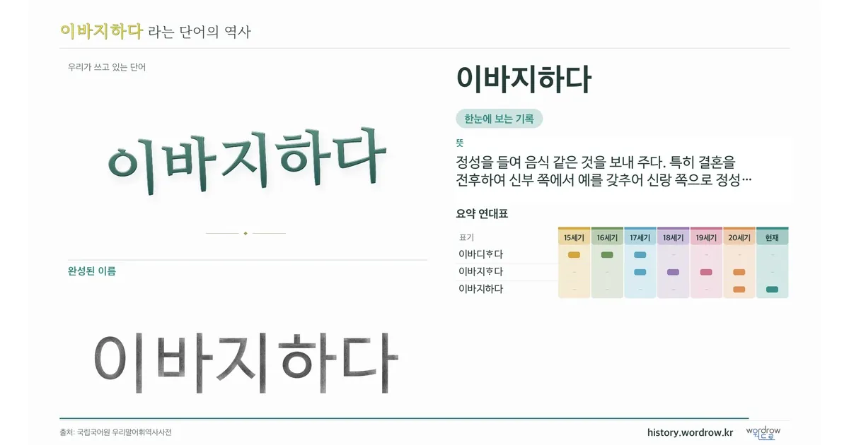 이바지하다 대표 이미지