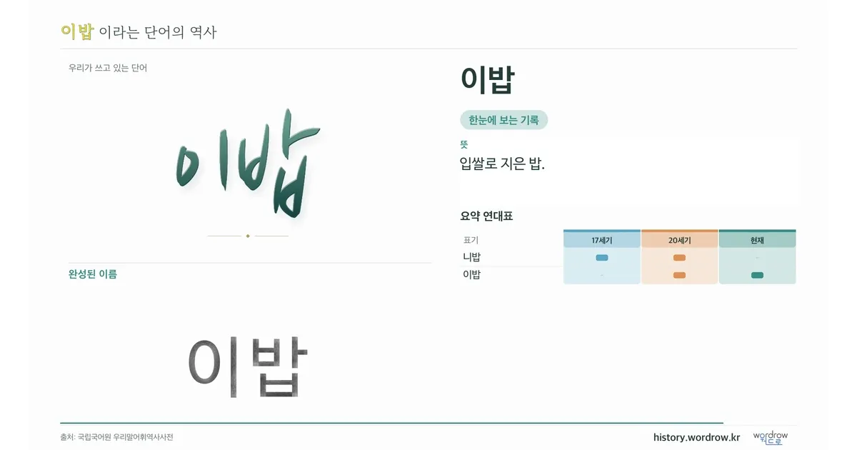 이밥 대표 이미지