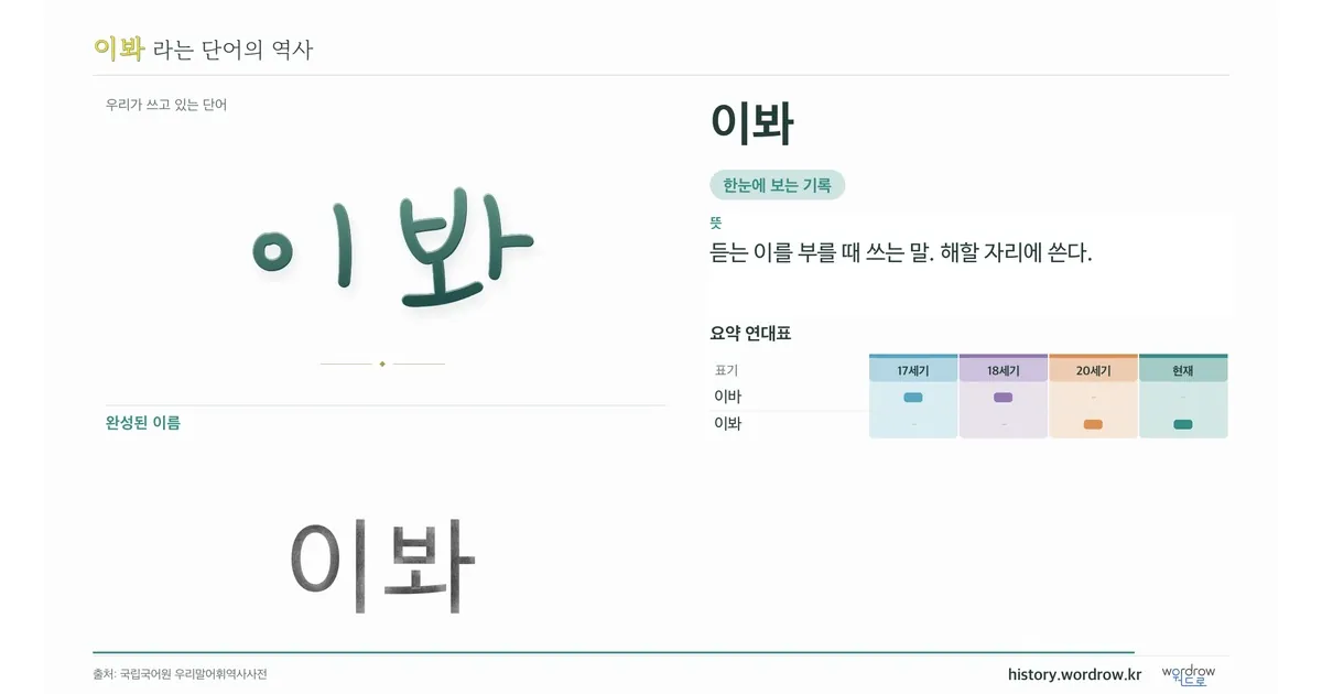 이봐 대표 이미지