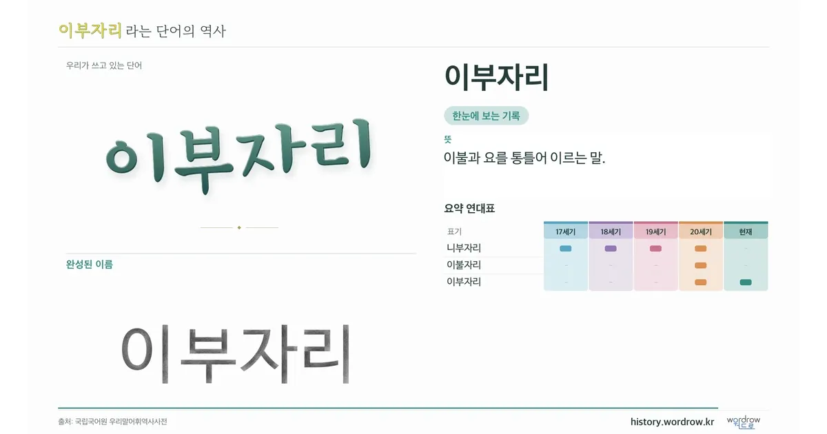 이부자리 대표 이미지
