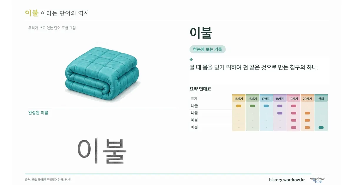 이불 대표 이미지