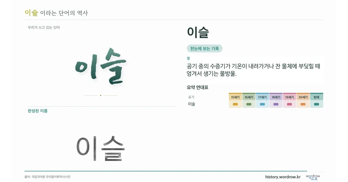 이슬 대표 이미지