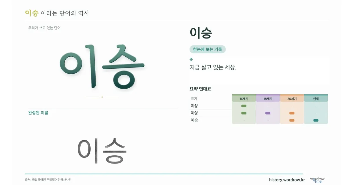 이승 대표 이미지