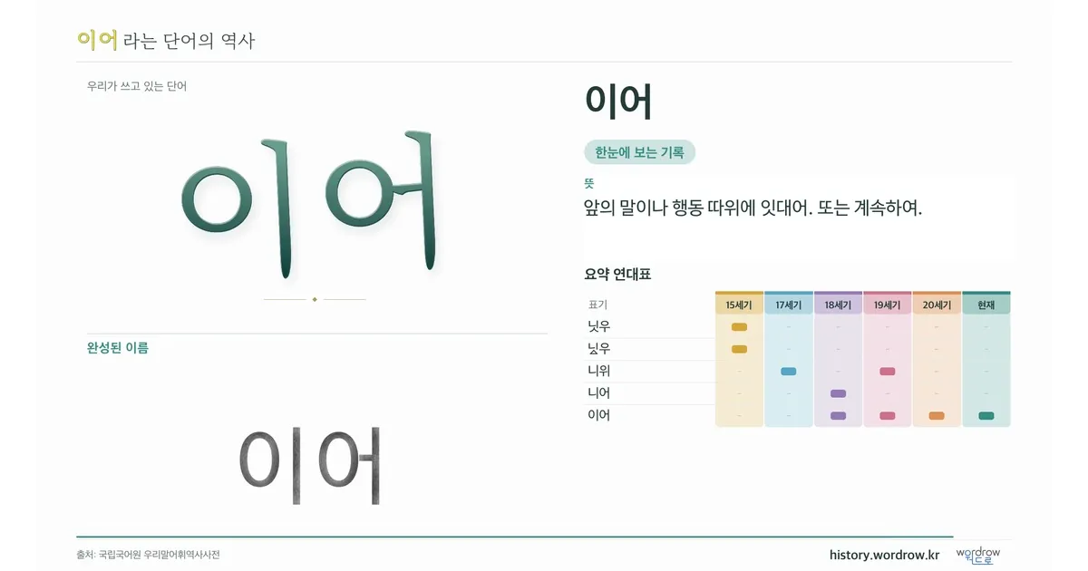 이어 대표 이미지