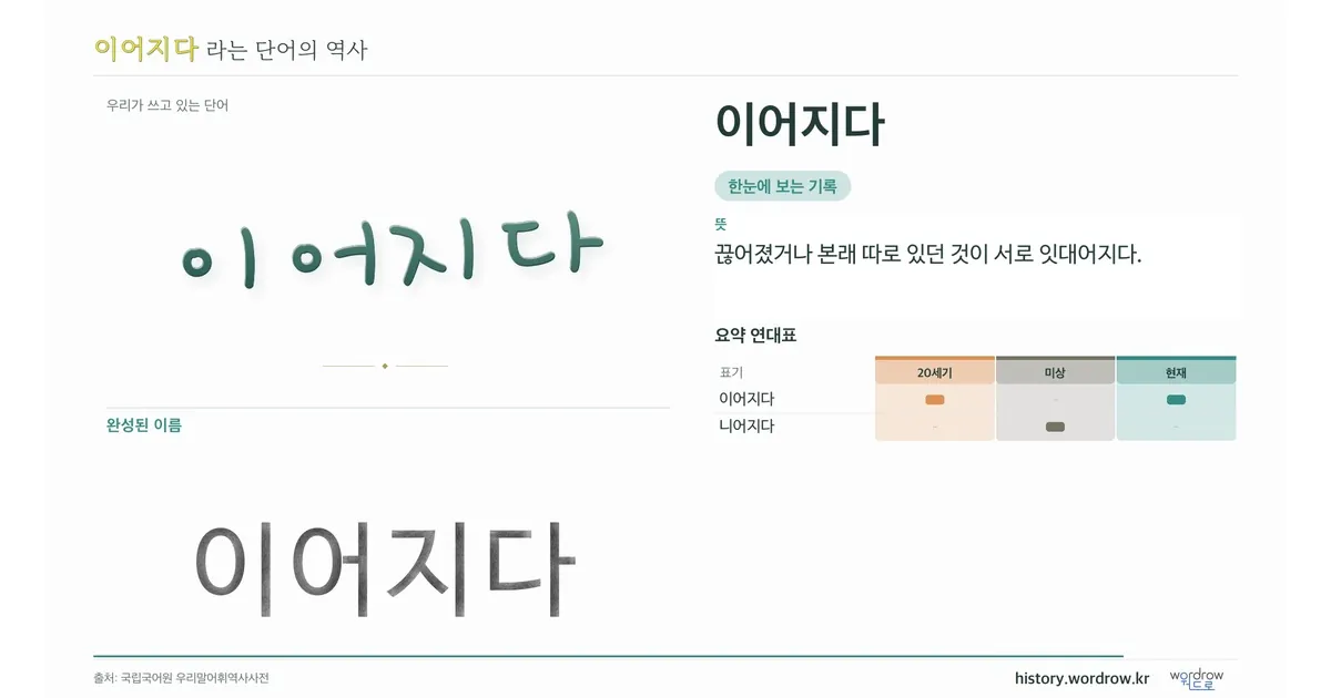 이어지다 대표 이미지