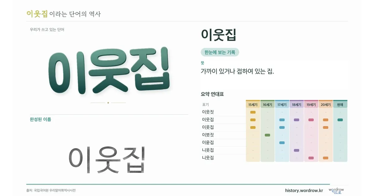 이웃집 대표 이미지