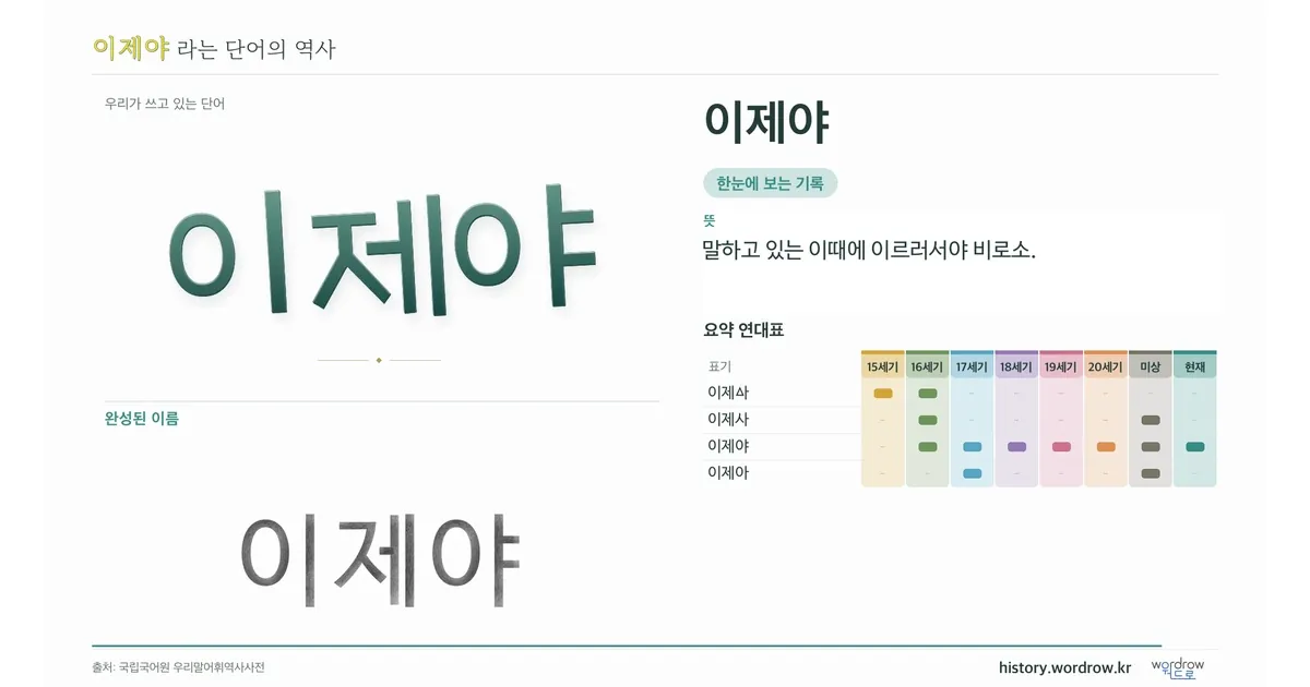 이제야 대표 이미지