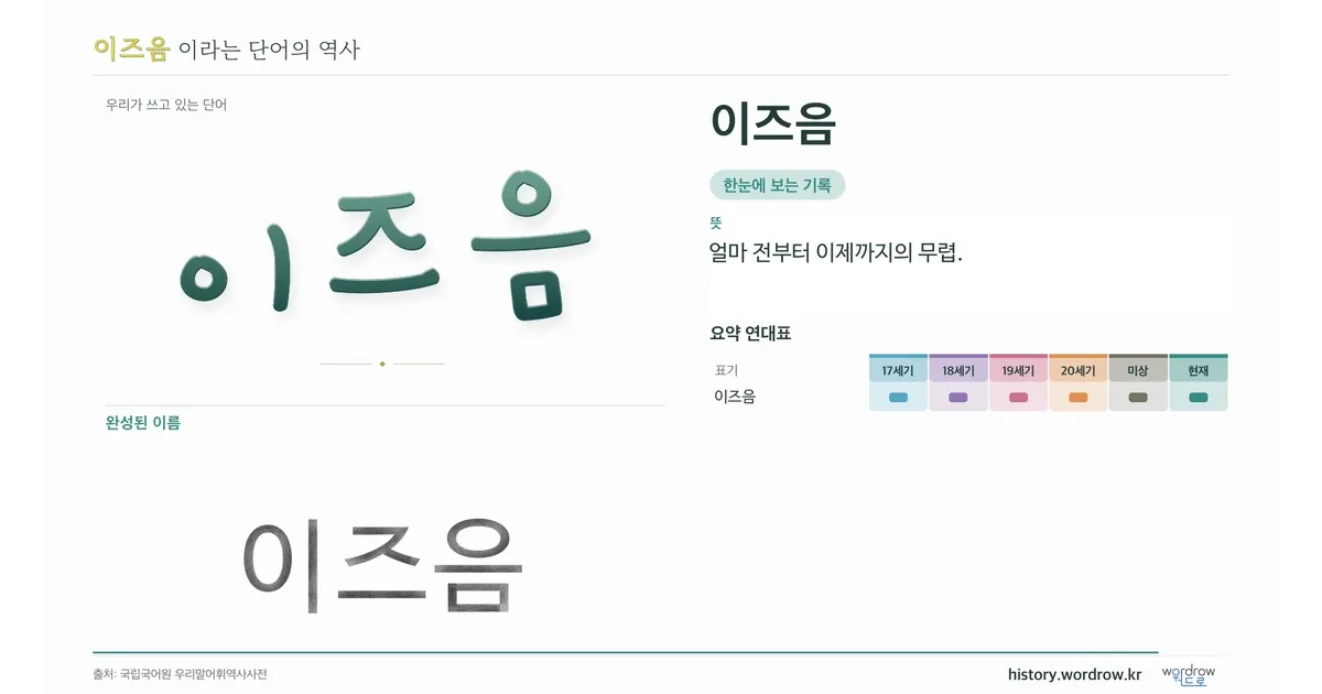 이즈음 대표 이미지