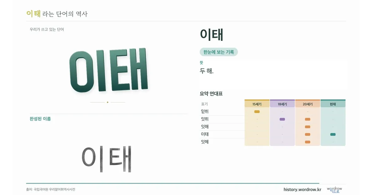 이태 대표 이미지