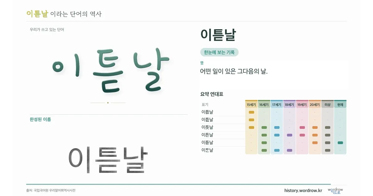 이튿날 대표 이미지