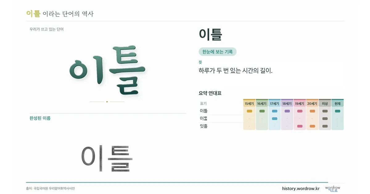 이틀 대표 이미지