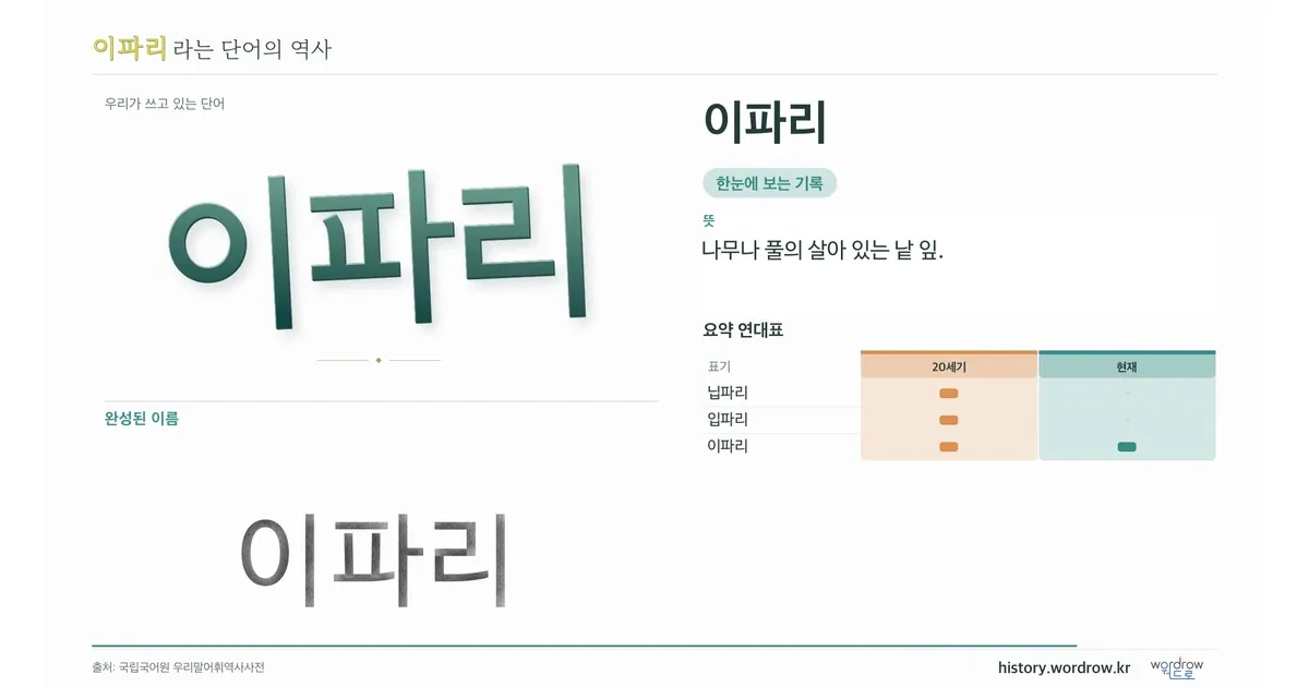 이파리 대표 이미지