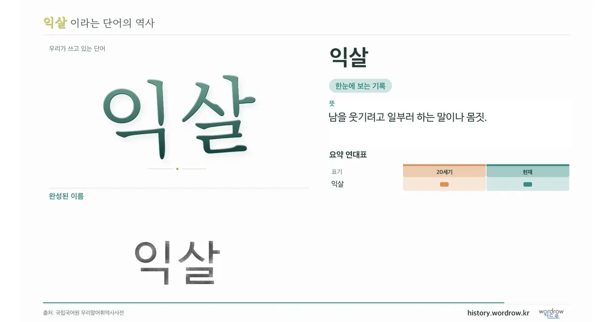 익살 대표 이미지