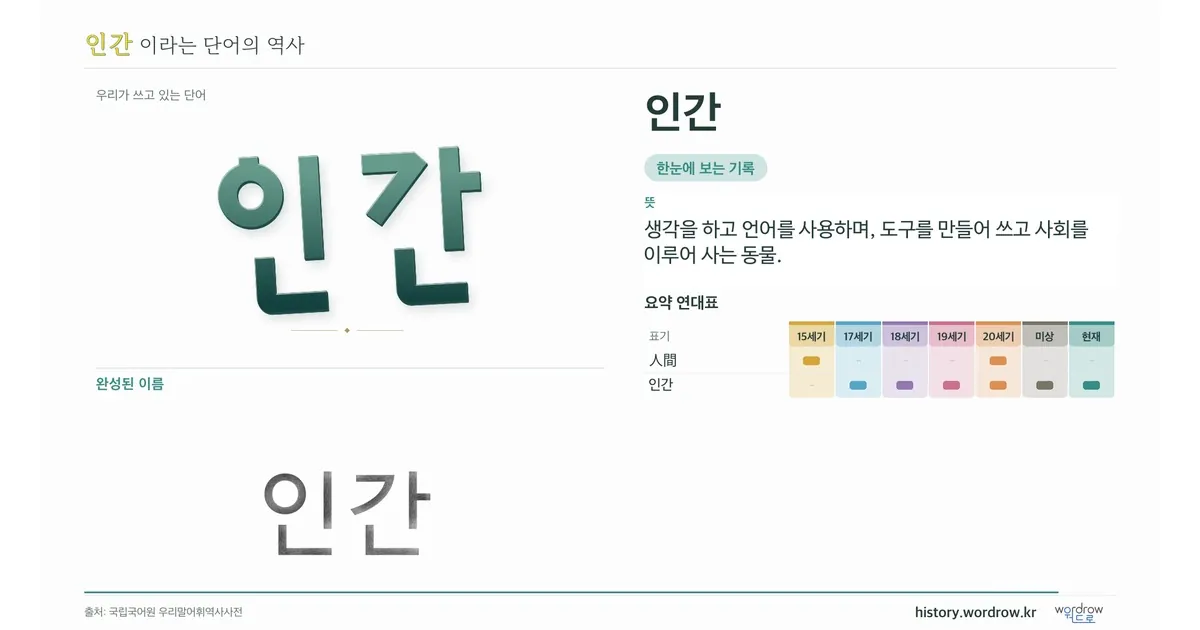 인간 대표 이미지