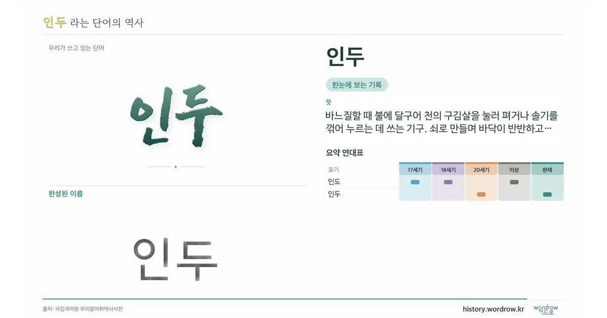인두 대표 이미지