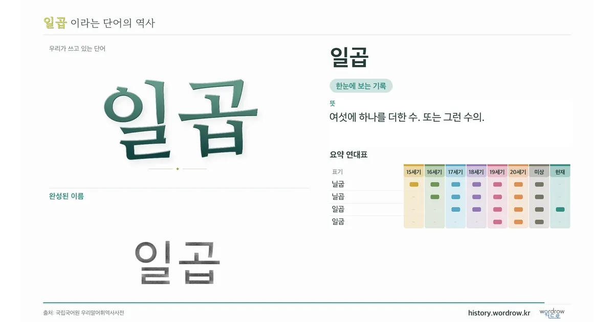 일곱 대표 이미지