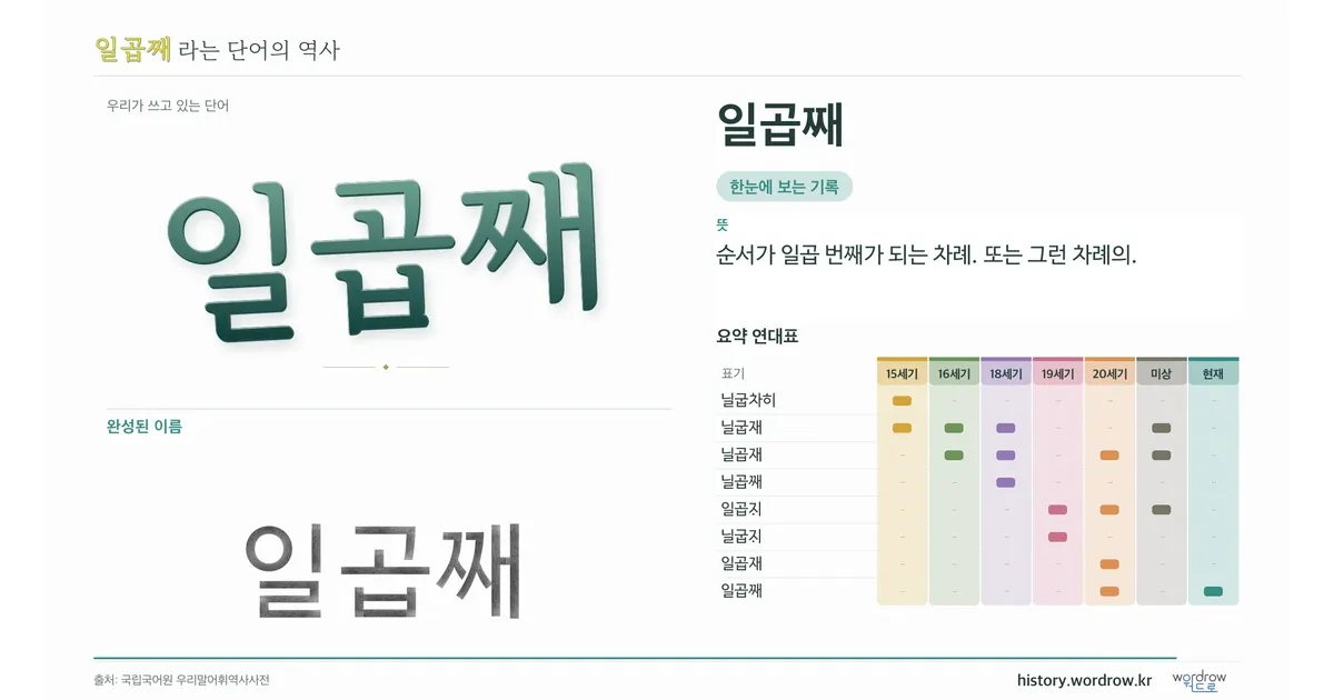 일곱째 대표 이미지