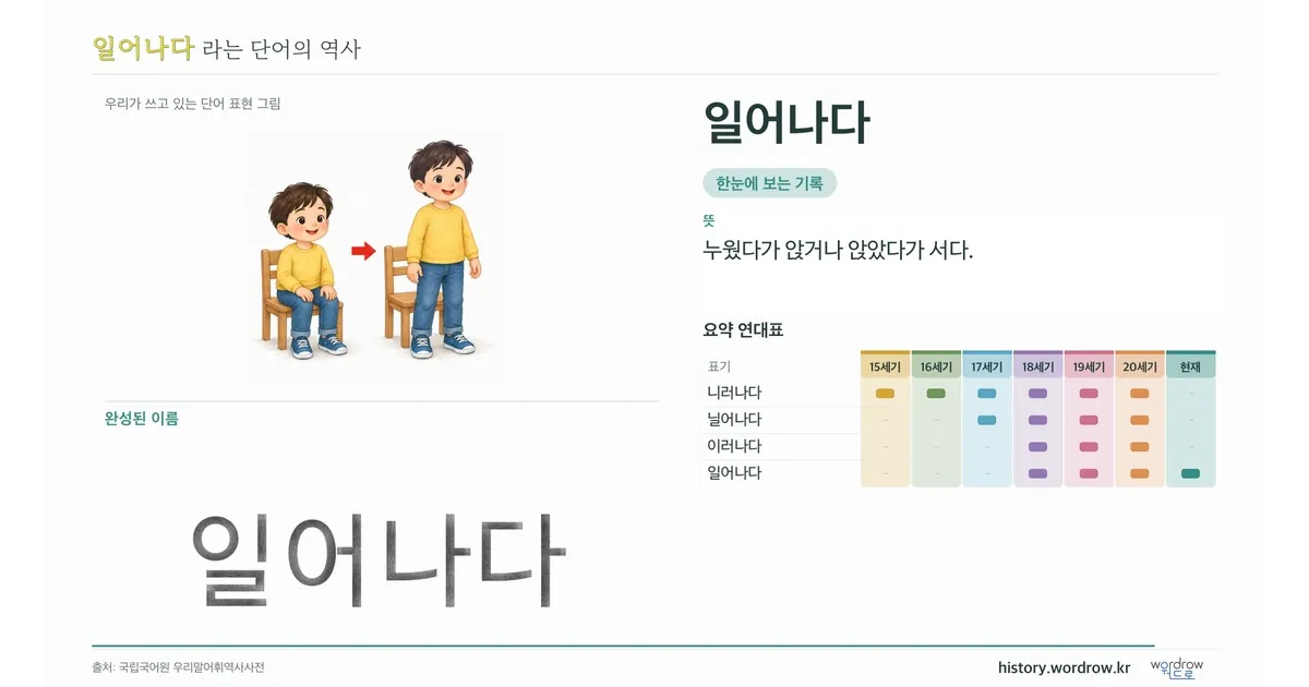 일어나다 대표 이미지