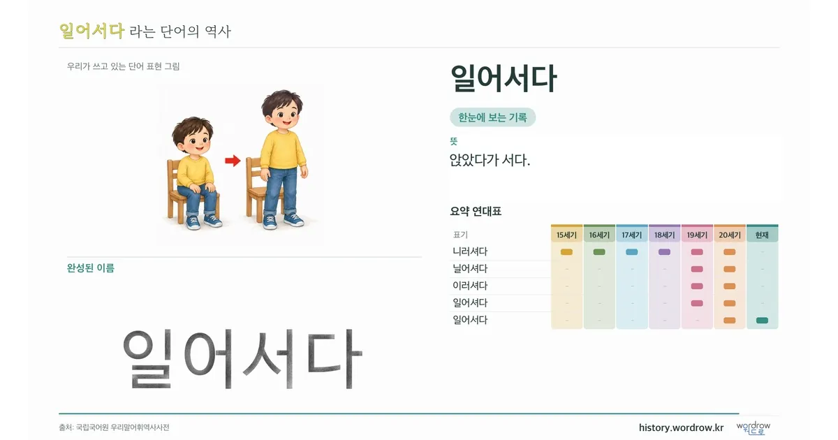 일어서다 대표 이미지