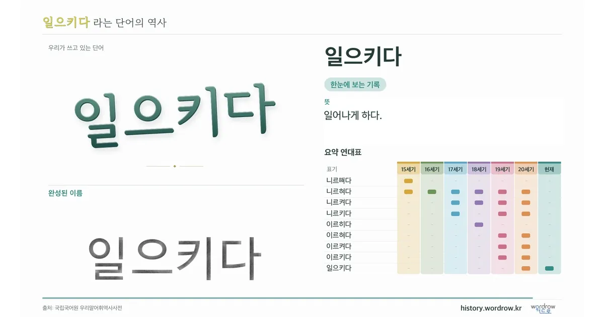 일으키다 대표 이미지