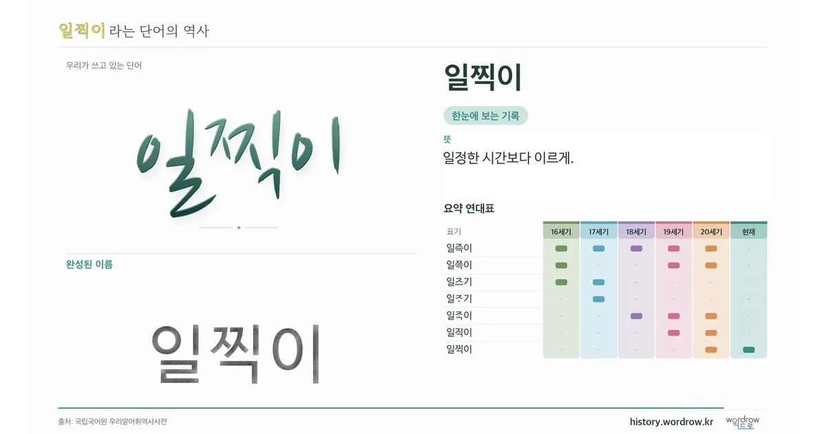 일찍이 대표 이미지