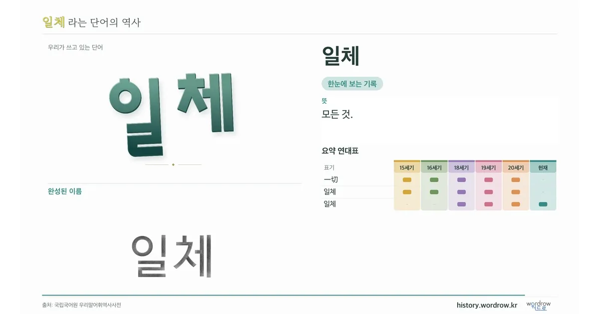 일체 대표 이미지