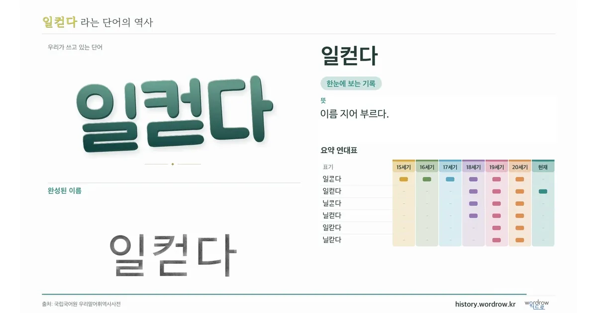 일컫다 대표 이미지