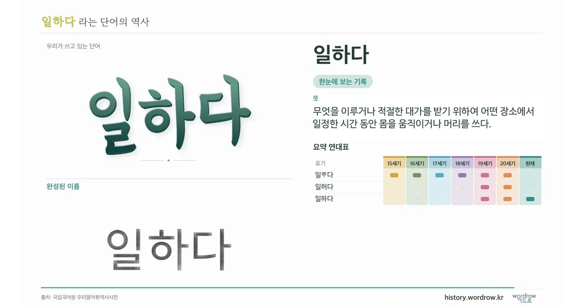 일하다 대표 이미지