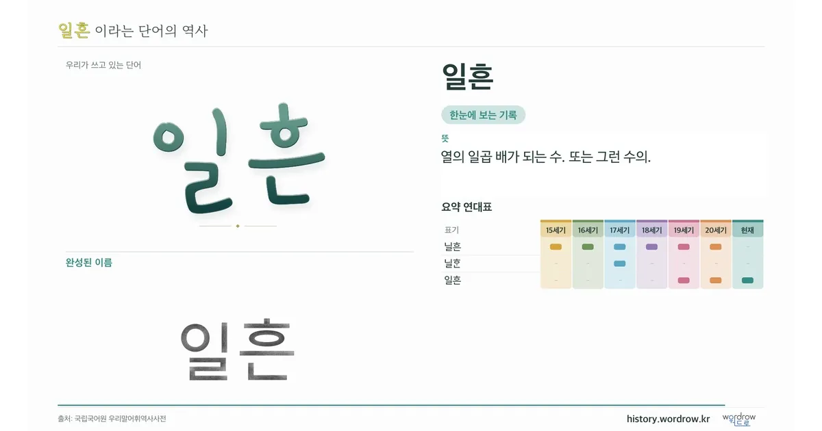 일흔 대표 이미지