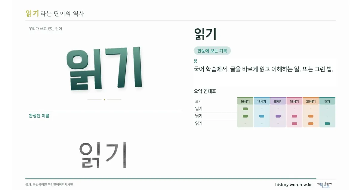 읽기 대표 이미지