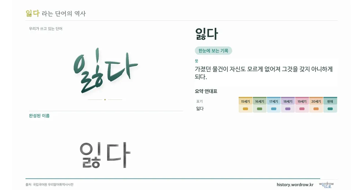 잃다 대표 이미지