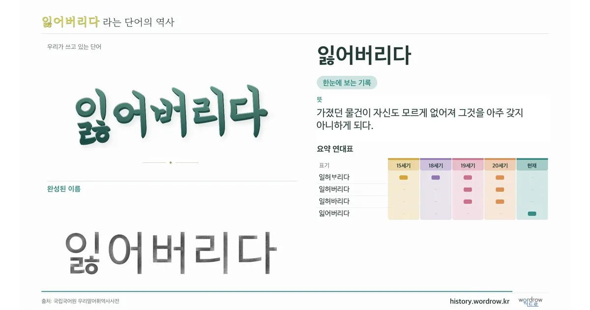 잃어버리다 대표 이미지