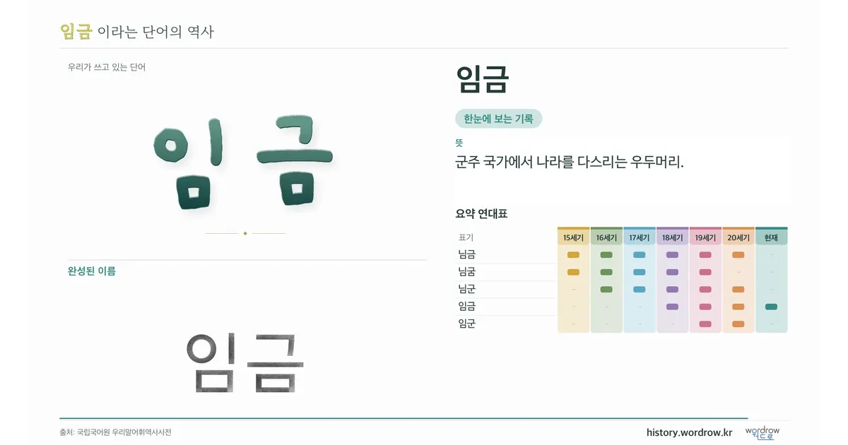 임금 대표 이미지