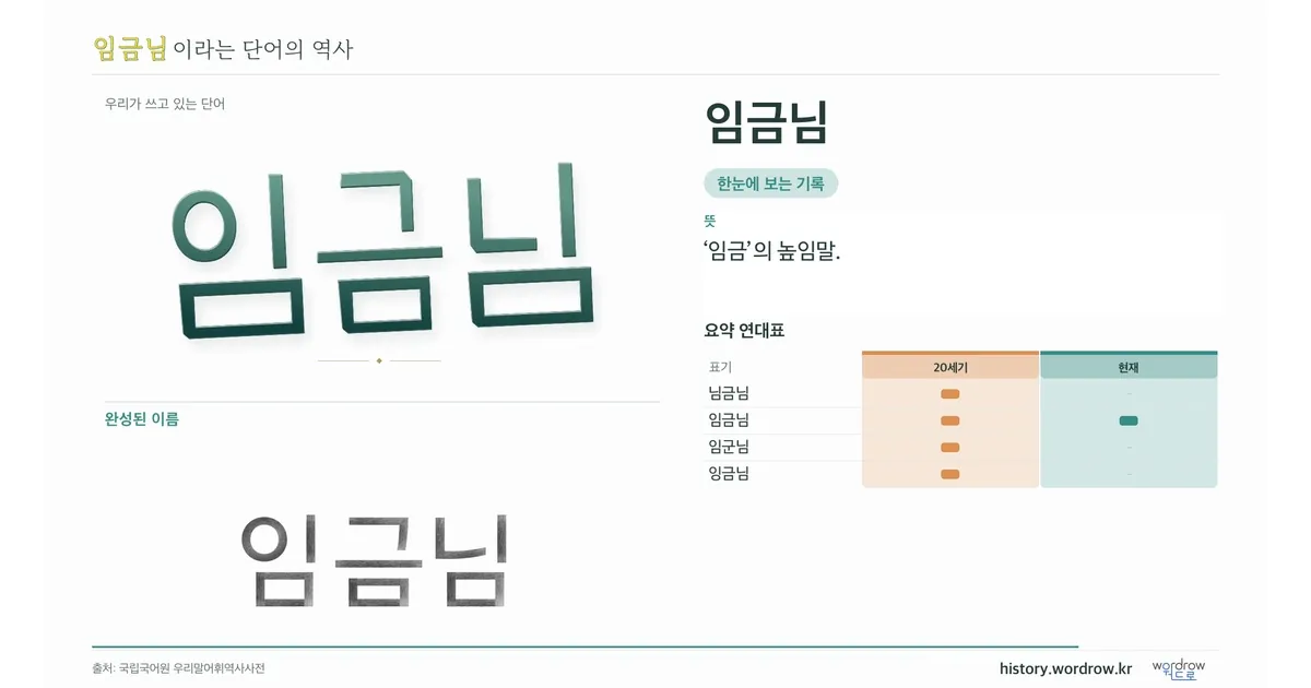 임금님 대표 이미지
