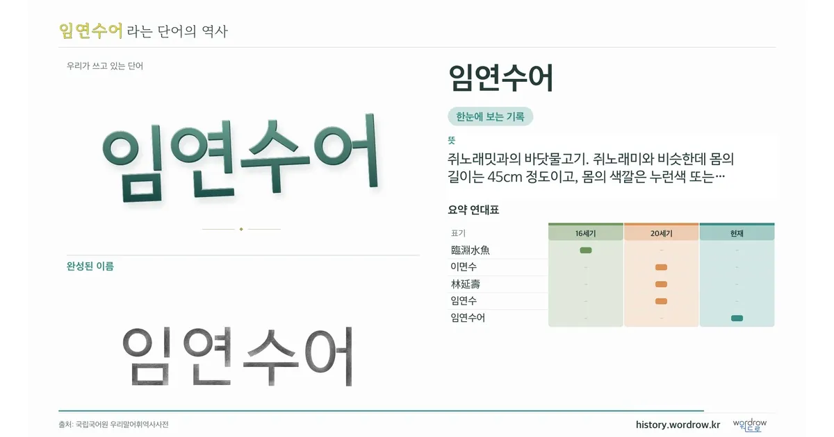 임연수어 대표 이미지