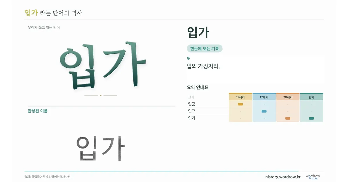 입가 대표 이미지