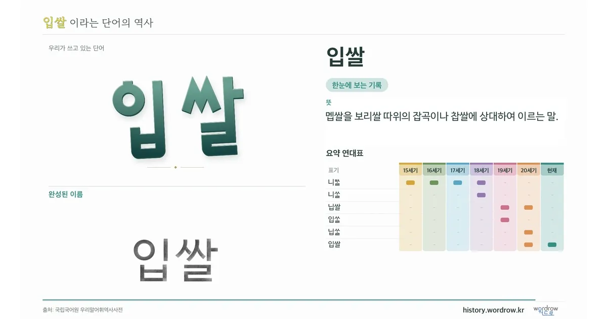 입쌀 대표 이미지