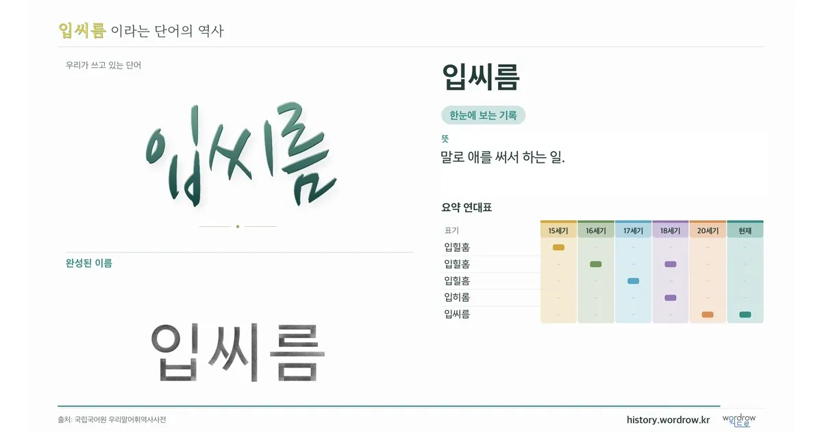 입씨름 대표 이미지