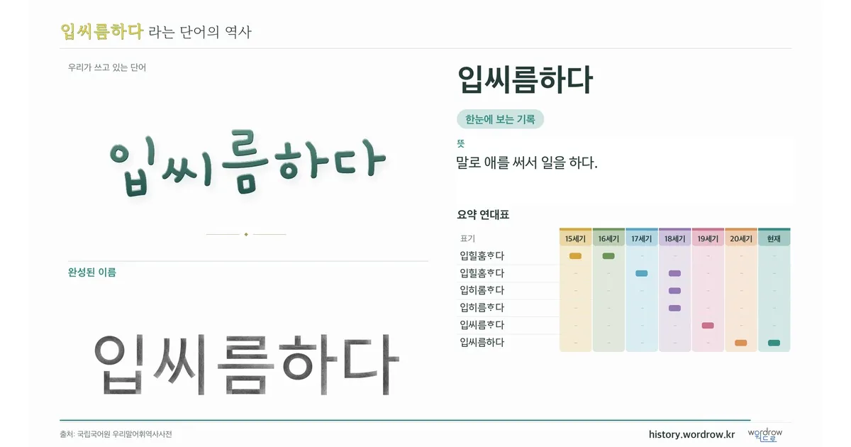 입씨름하다 대표 이미지