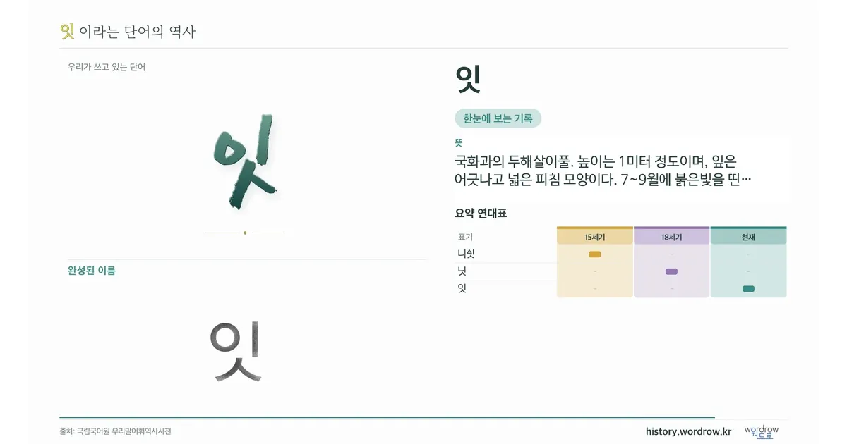 잇 대표 이미지