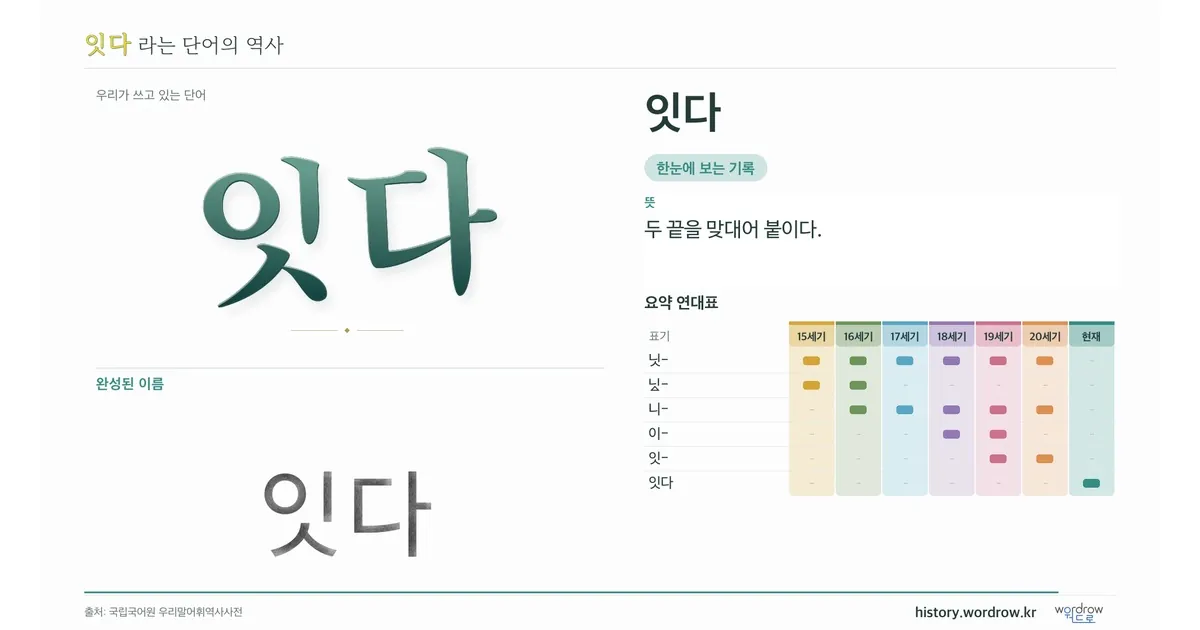 잇다 대표 이미지
