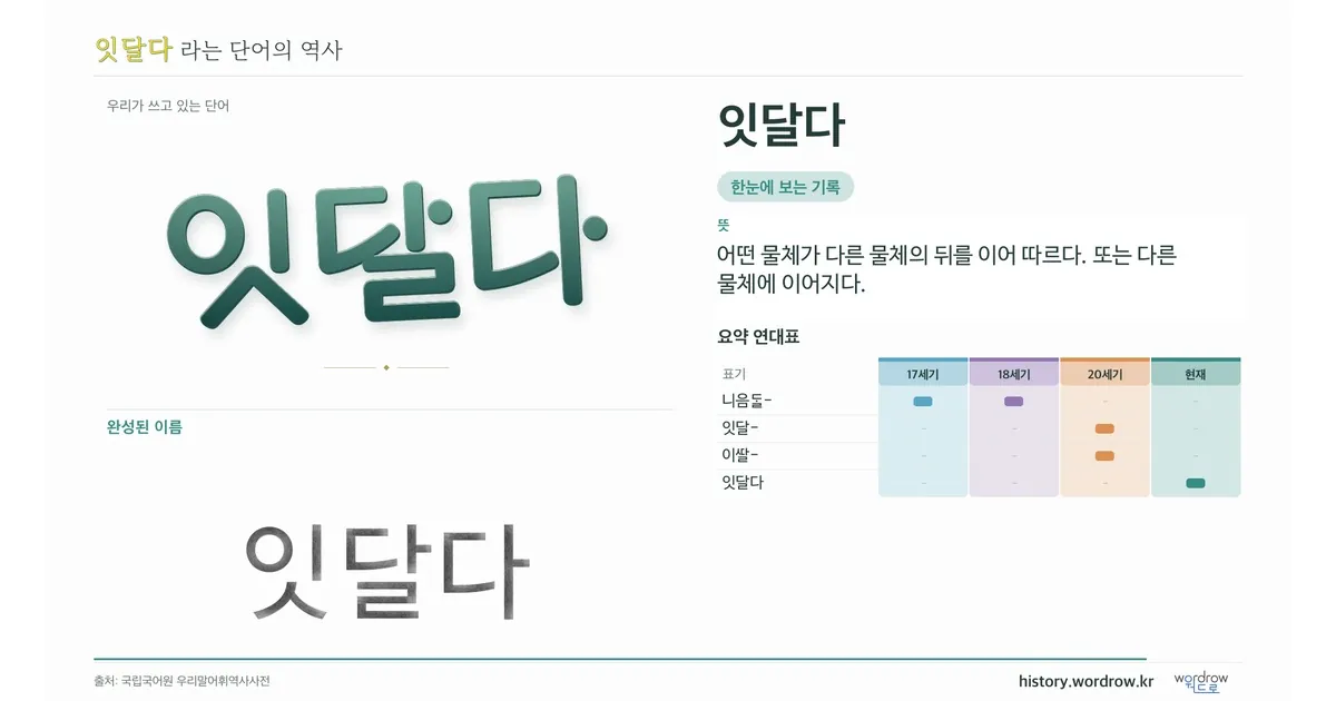 잇달다 대표 이미지