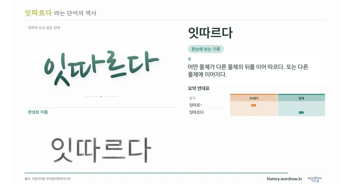 잇따르다 대표 이미지