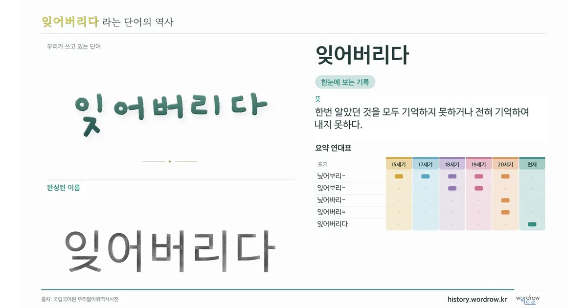 잊어버리다 대표 이미지