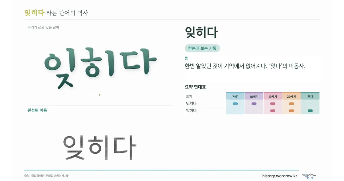 잊히다 대표 이미지